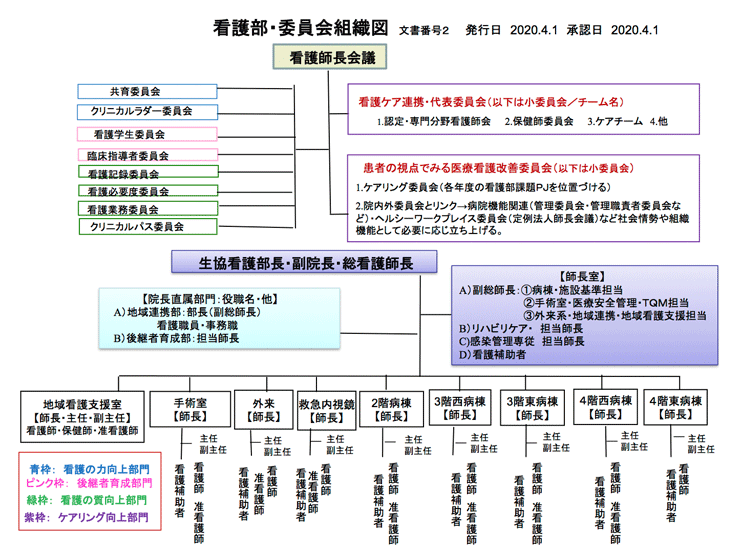 看護部紹介 広島医療生活協同組合 広島共立病院