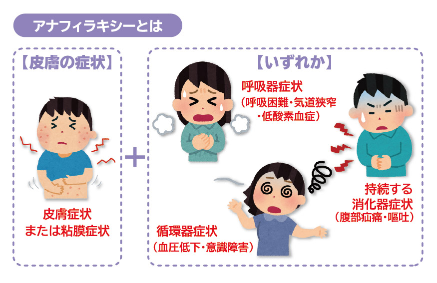アナフィラキシー』って知っていますか？ - 広島医療生活協同組合 ...