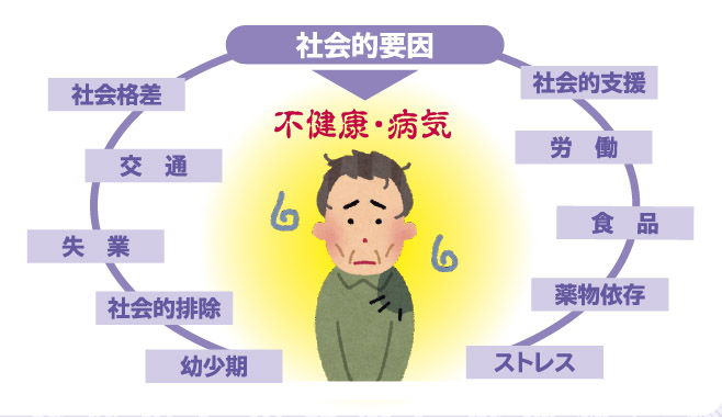 社会的事実